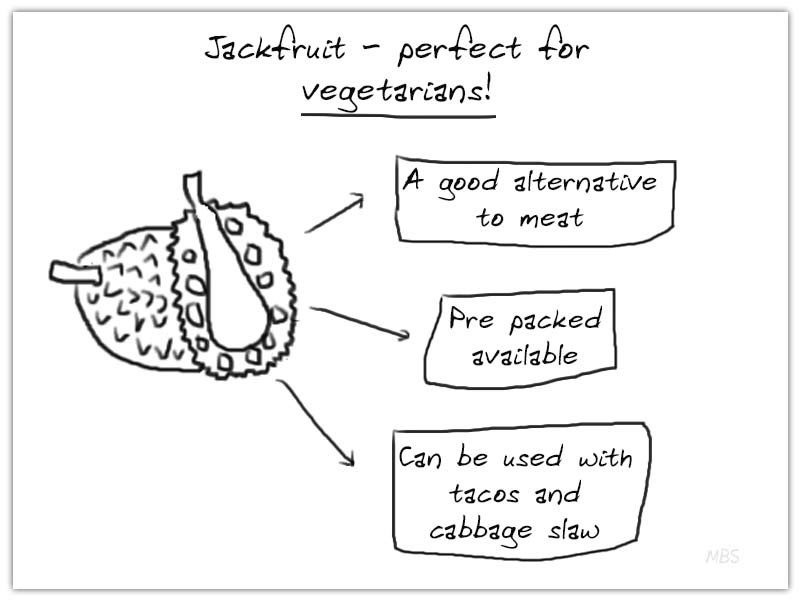 Jackfruit Post Op Diet