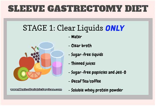 Gastric Sleeve Diet Stage-1