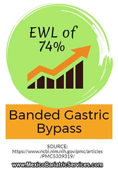 Banded Gastric Bypass Excess Weight Loss
