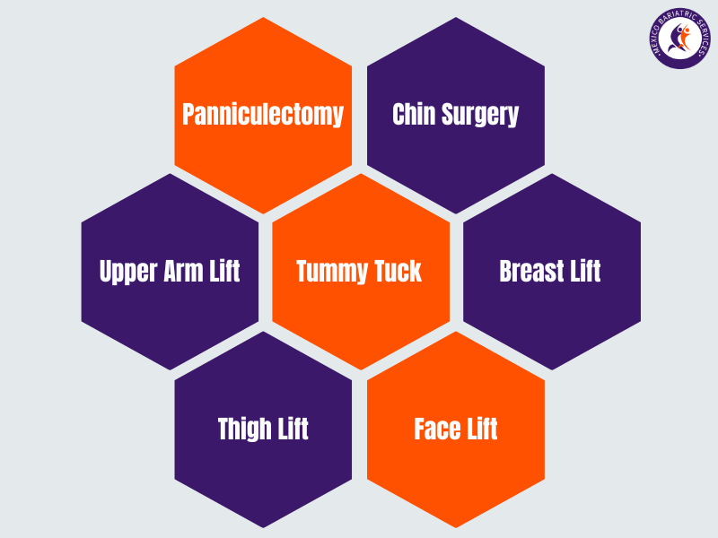 Plastic Surgery Options After Bariatric Surgery Plastic Surgery After Bariatric Surgery in Mexico - Options
