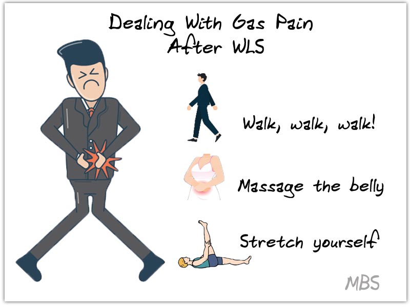 Gas Pain After Bariatric Surgery