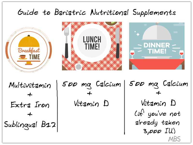 Bariatric Nutritional Supplements