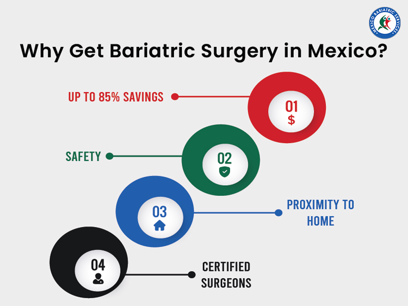 4 Reasons to Choose Bariatric Surgery in Mexico 