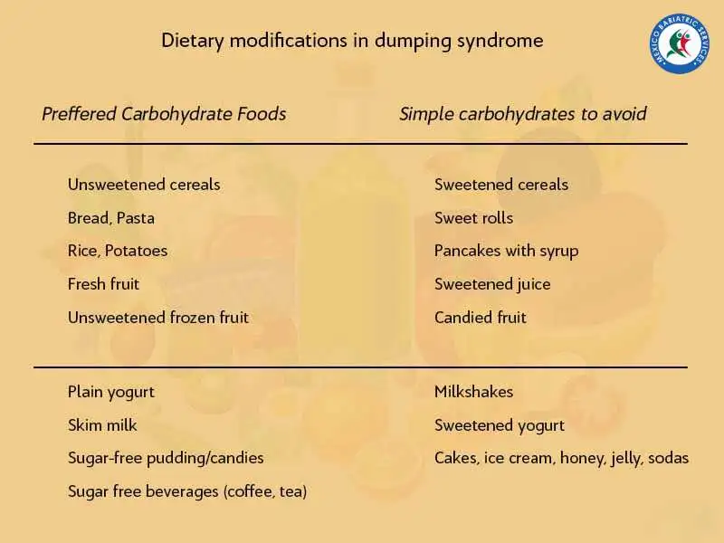 Dietary modification in Dumping syndrome