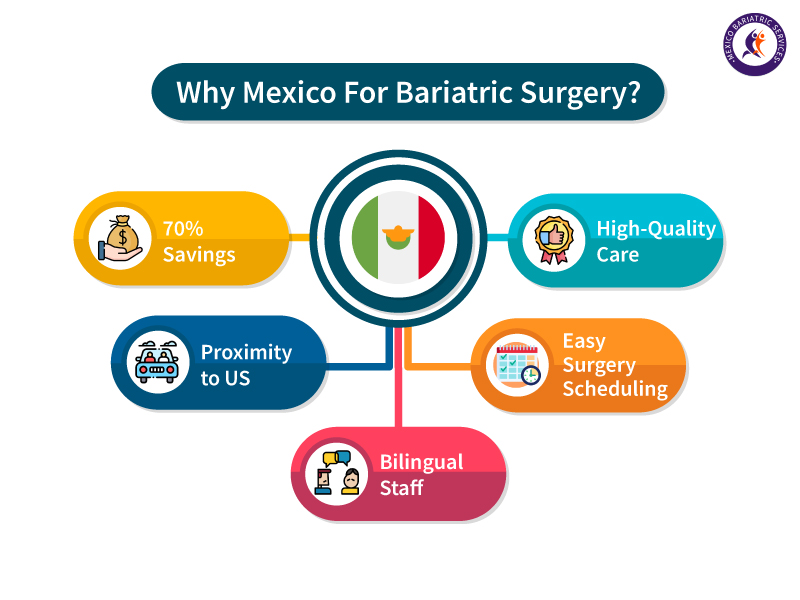 Bariatric Surgery in Mexico | IS Mexico Safe for Bariatric Surgery?